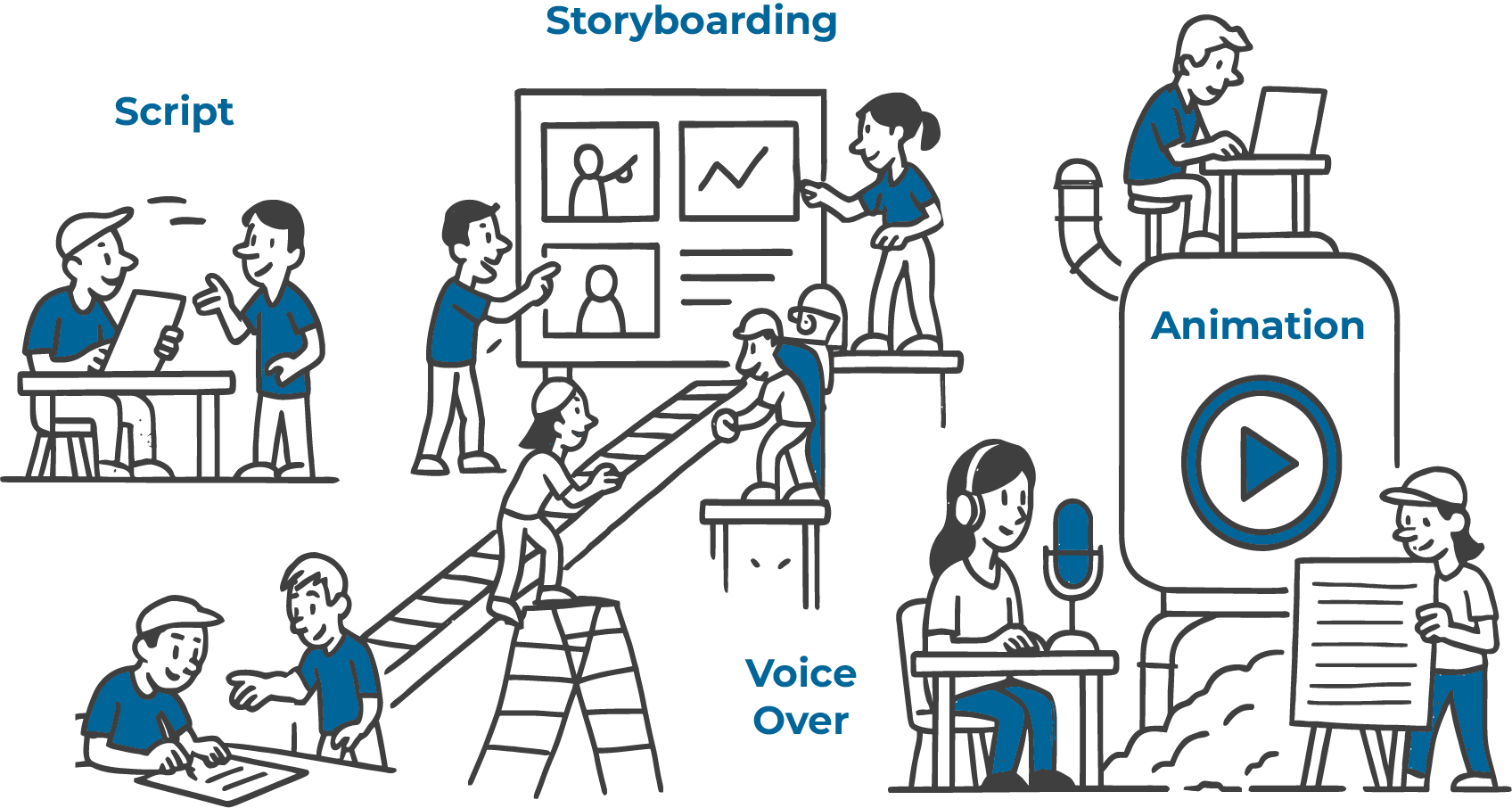 Whiteboard Animation 2D Animation
